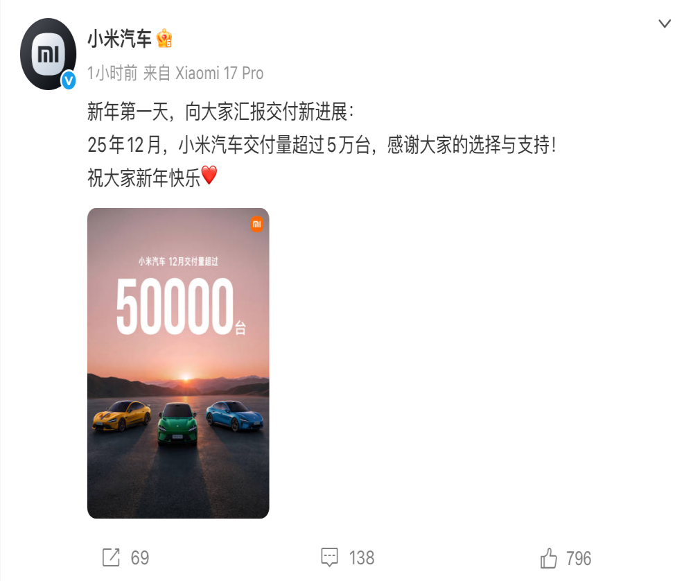 小米汽车官宣！2025年12月交付超5万台
