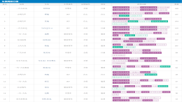 6月汽车投诉榜：马自达沦陷，吉利两款SUV投诉暴增