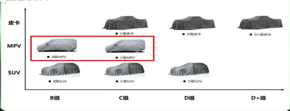 长城坦克平台多款计划车型曝光，包括非承载式MPV车型？