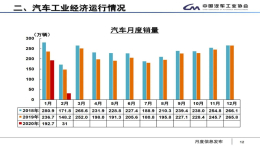 2月汽车销量回落至2005年水平，中汽协建议出台政策刺激消费