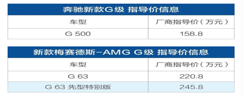 奔驰加价SUV国内发布！新款奔驰G级上市售价为158.80-245.80万