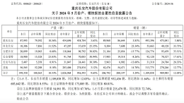 合资品牌下滑！长安汽车销量公布