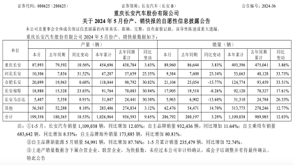 合资品牌下滑！长安汽车销量公布