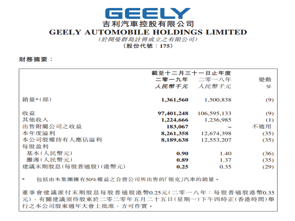合并或是2020年重中之重！吉利正研究与沃尔沃合并具体计划