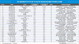 最新3月汽车投诉榜出炉