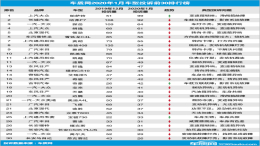 2020年1月投诉量榜单，标致408换位大众帕萨特