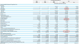 蔚来汽车2019年财报扩大亏损至113亿元