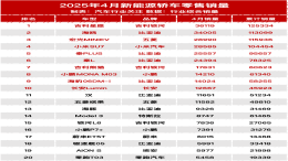2025年4月新能源车销量榜