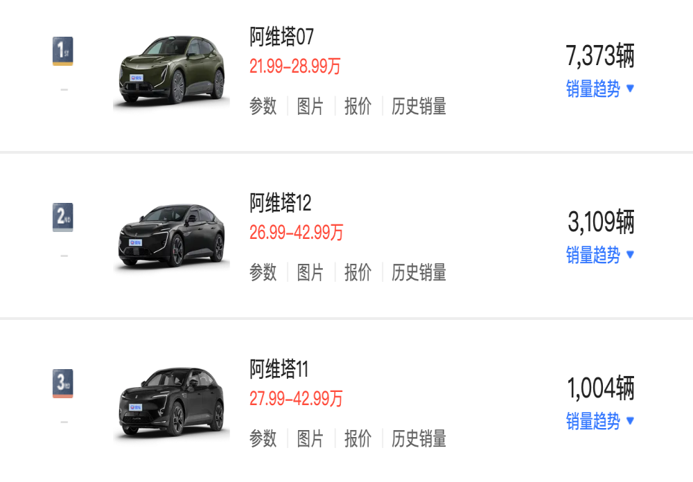 竞争特斯拉Model 3！阿维塔06正式发布