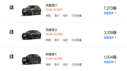 竞争特斯拉Model 3！阿维塔06正式发布