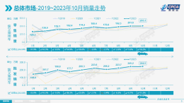 10月厂商销量排名，上汽大众跌至第五