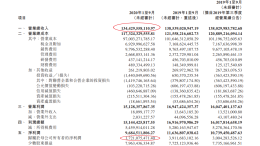 北京汽车前三季度净利润17.21亿元，新领导人正式上任