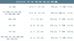 雷克萨斯年度销量超70万辆，国内市场是最大功臣