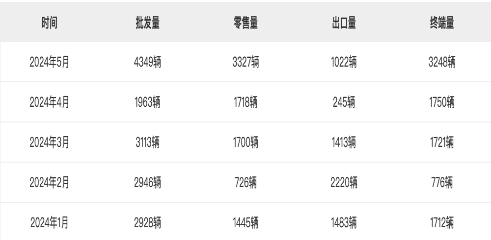 销量同比下滑44%！smart精灵#5量产版曝光