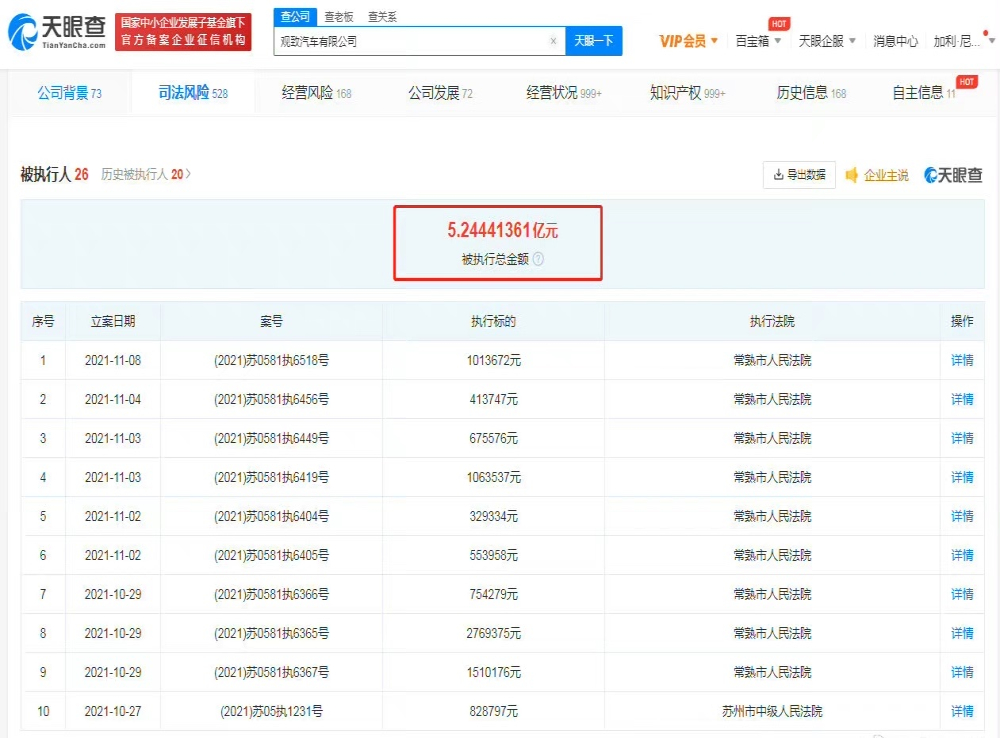 4个月被执行26次，观致汽车累计被执行超5.2亿