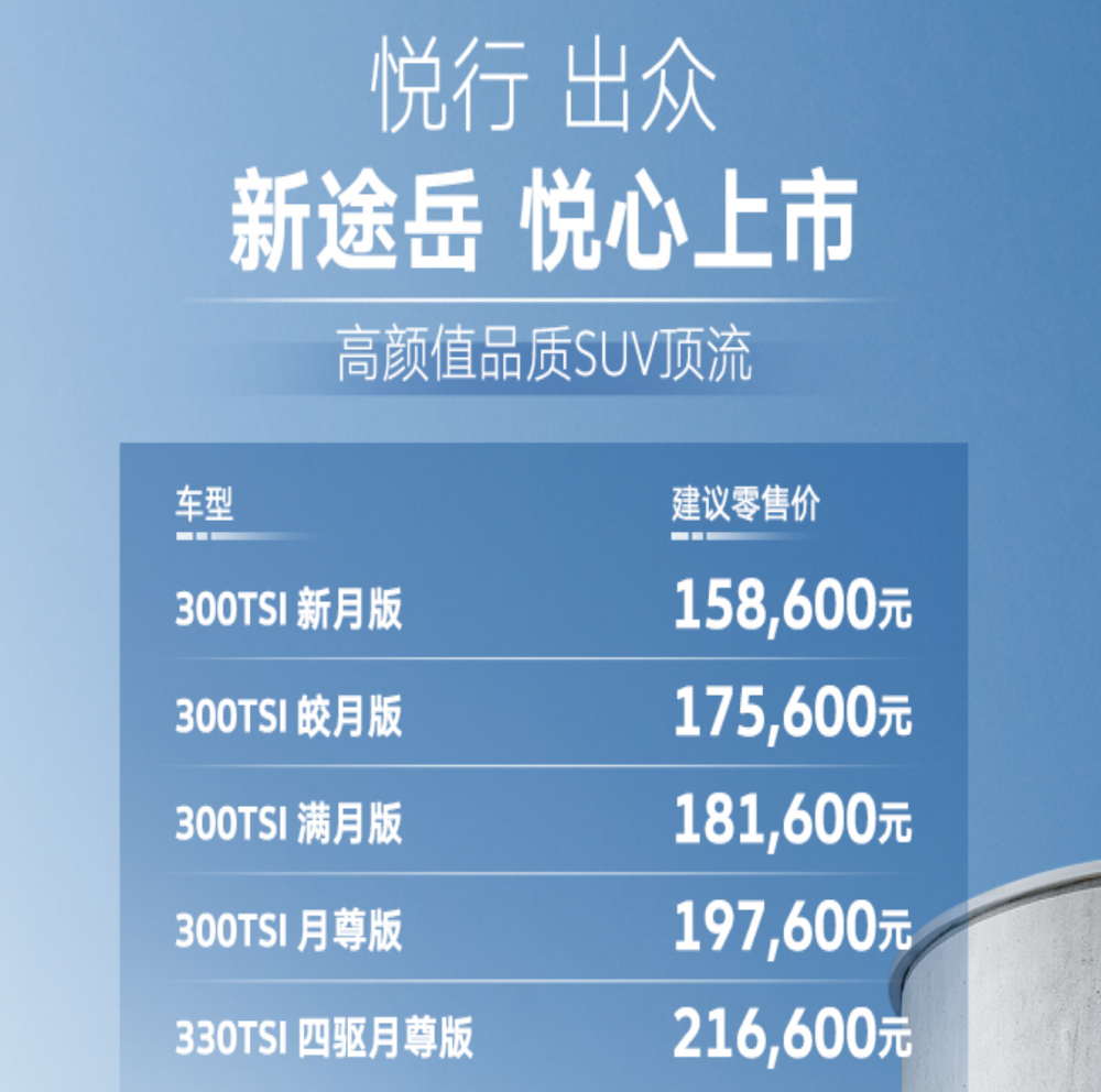 取消1.4T发动机，中期改款途岳售15.86万元起