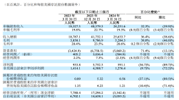 股价大跌！理想汽车宣布推迟