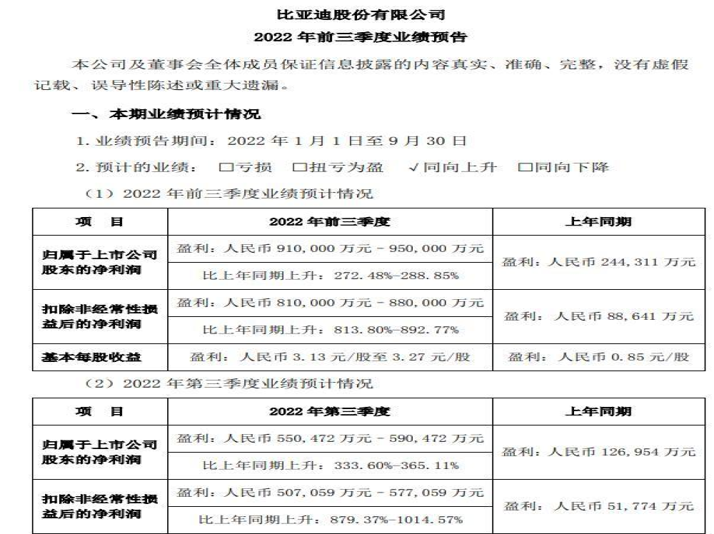 卖疯了！比亚迪前三季度业绩预告净利润超91亿