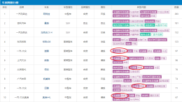 7月汽车投诉榜：阿特兹继续登顶，多款车型出现变速箱异响