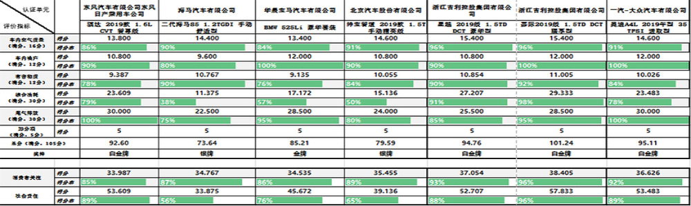 2019年第一批C-ECAP发评价结果发布