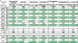 2019年第一批C-ECAP发评价结果发布