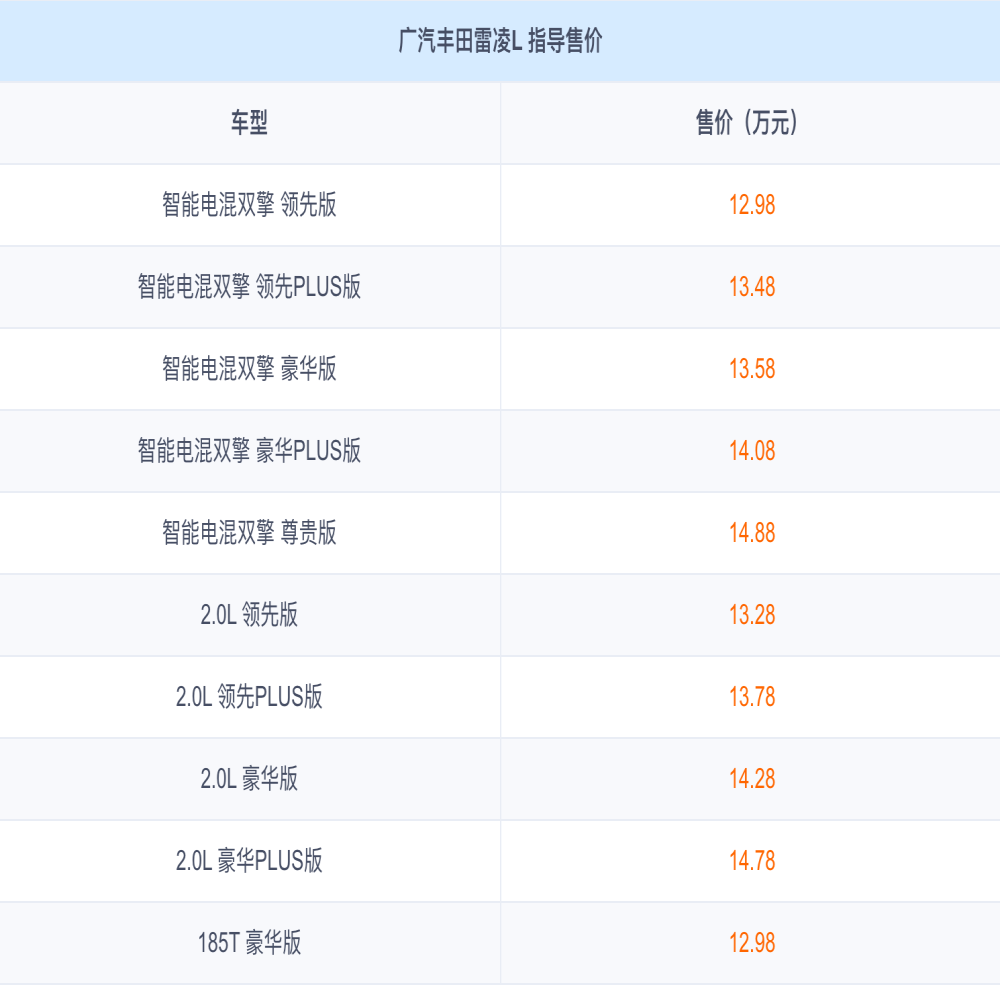 12.98万元起！广汽丰田雷凌L上市