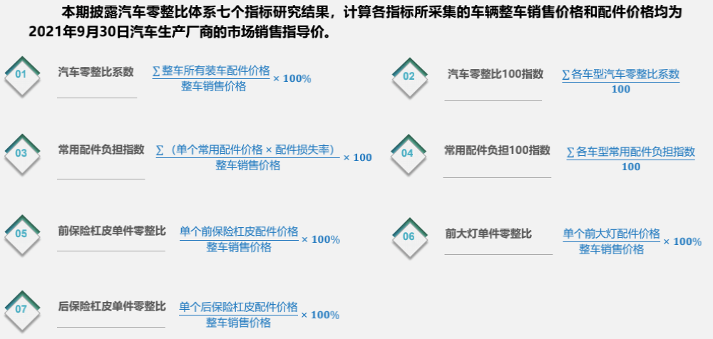 百款车型零整比公布，奔驰C级最离谱