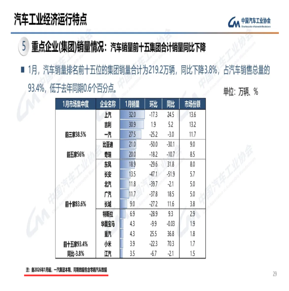 国内第三！一汽集团并表零跑汽车