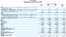 年亏损47亿！极氪汽车财报公布