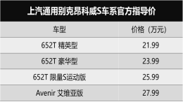 别克昂科威S上市21.99万元起，与昂科威共线销售