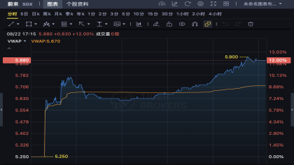 新车大降价！李斌：活下去更重要