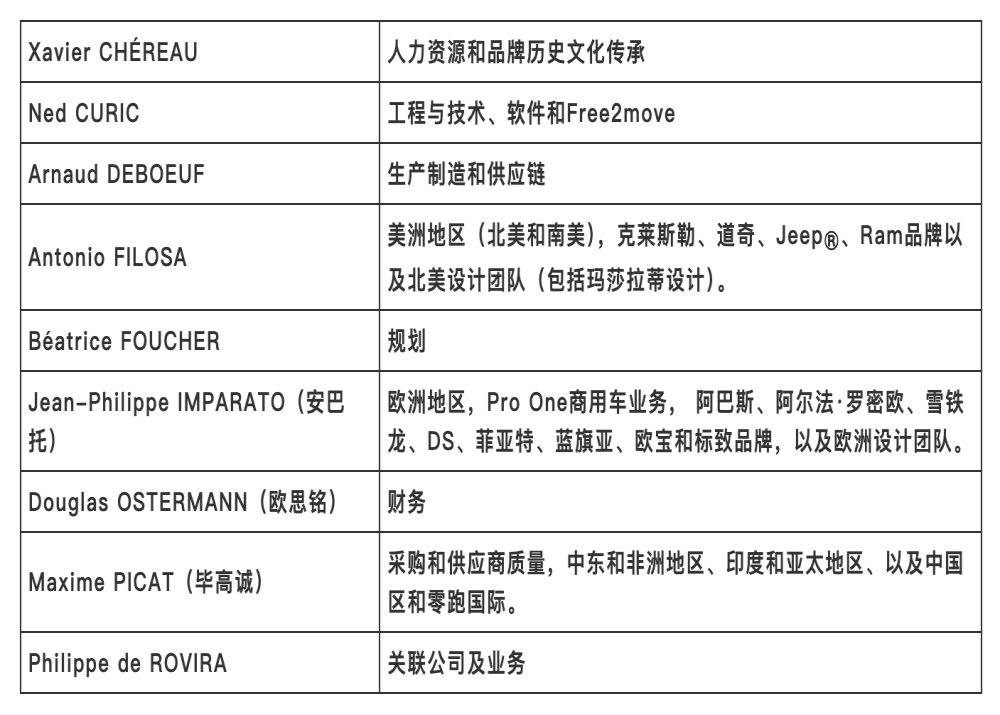 CEO辞职后，Stellantis成立临时执委会