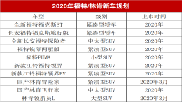 多款国产车型上市，福特/林肯2020年在华新车计划