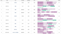 5月车型投诉榜，马自达阿特兹因异响投诉翻两倍