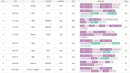 5月车型投诉榜，马自达阿特兹因异响投诉翻两倍