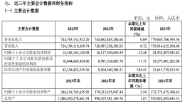 又下滑！上汽集团官宣
