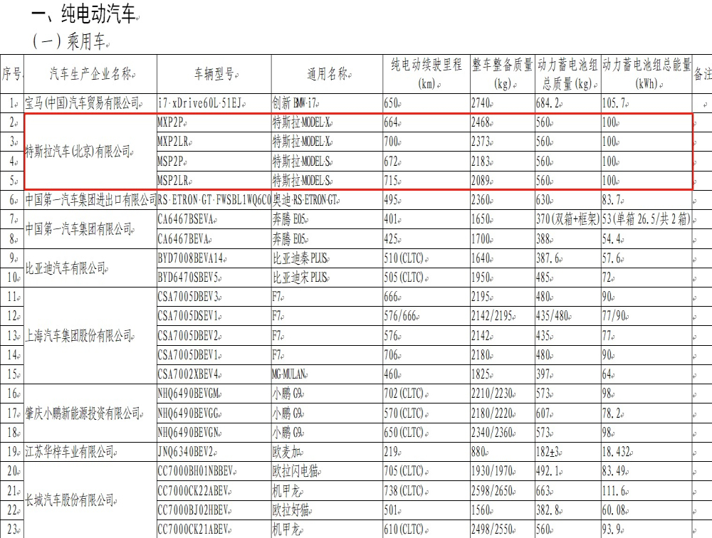售价或百万！！特斯拉新款ModelS/X要来了