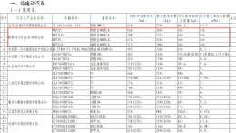售价或百万！！特斯拉新款ModelS/X要来了