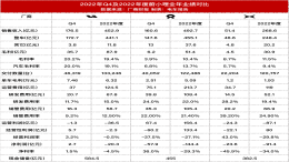 蔚小理财报发布！