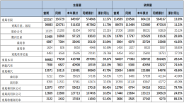 东风汽车最新销量公布，神龙汽车成唯一增长合资品牌
