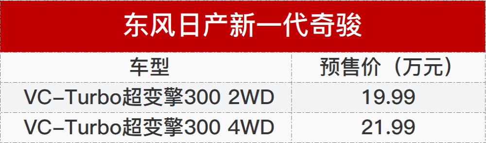 比四缸机还强？全新奇骏预售19.99万元起