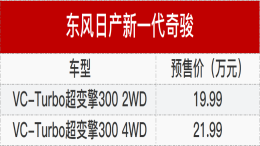 比四缸机还强？全新奇骏预售19.99万元起