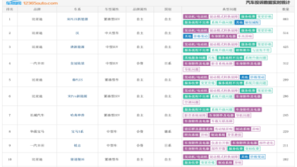 8月投诉榜出炉，看看您的爱车上榜了吗？