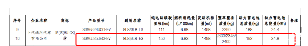 别克 GL8 陆尊 PHEV 新车型申报