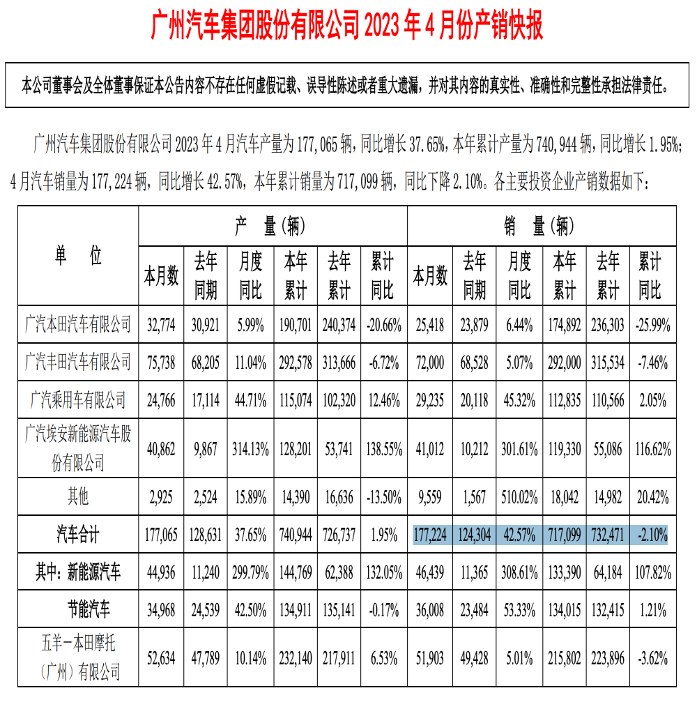 巨额亏损！某日系合资品牌被股东“隐藏”