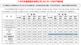 巨额亏损！某日系合资品牌被股东“隐藏”