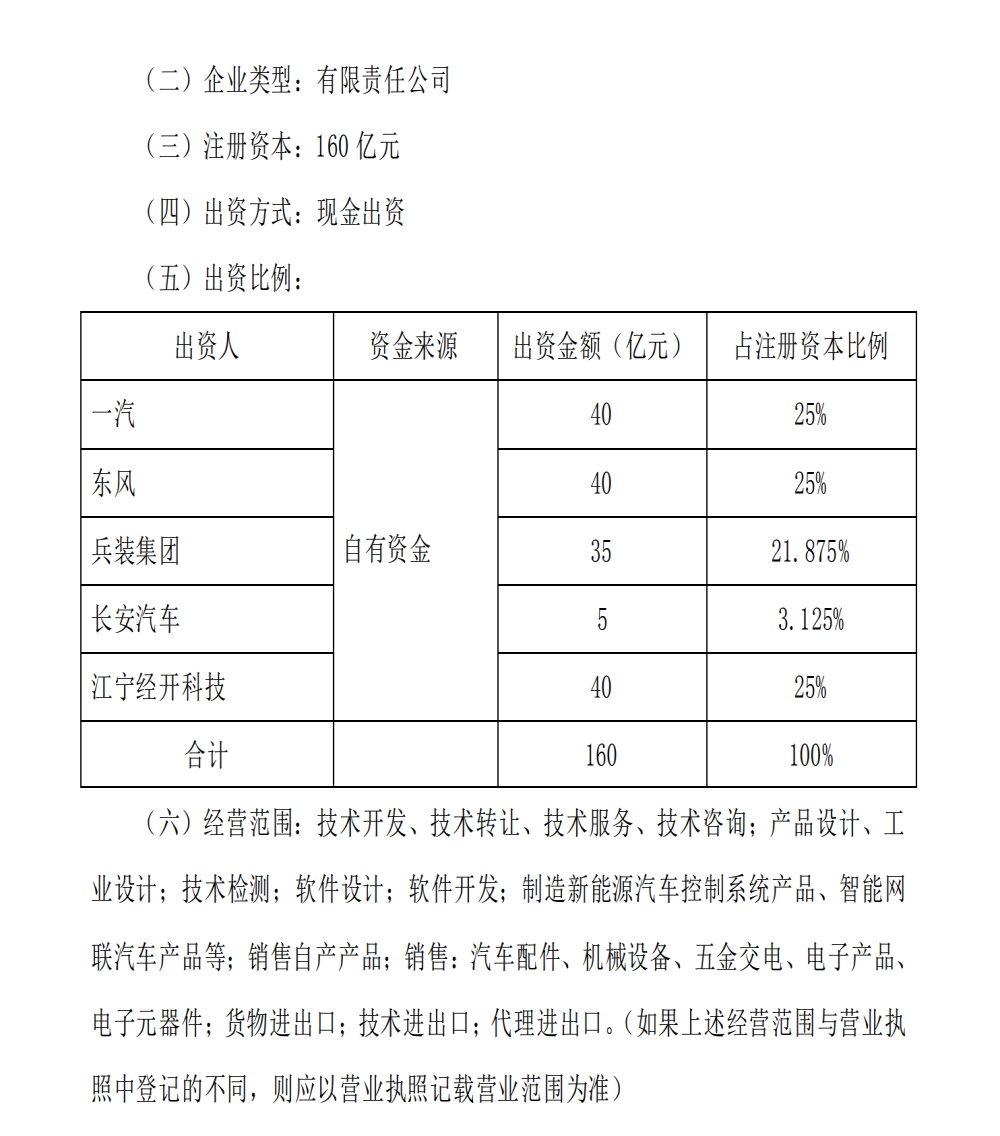 投资160亿元，一汽东风长安合资成立T3科技平台公司