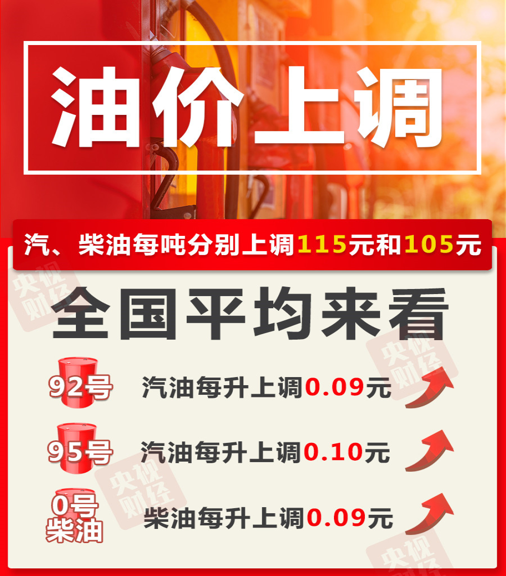 油价上调！9月油价呈上升趋势，汽油每吨上涨115元