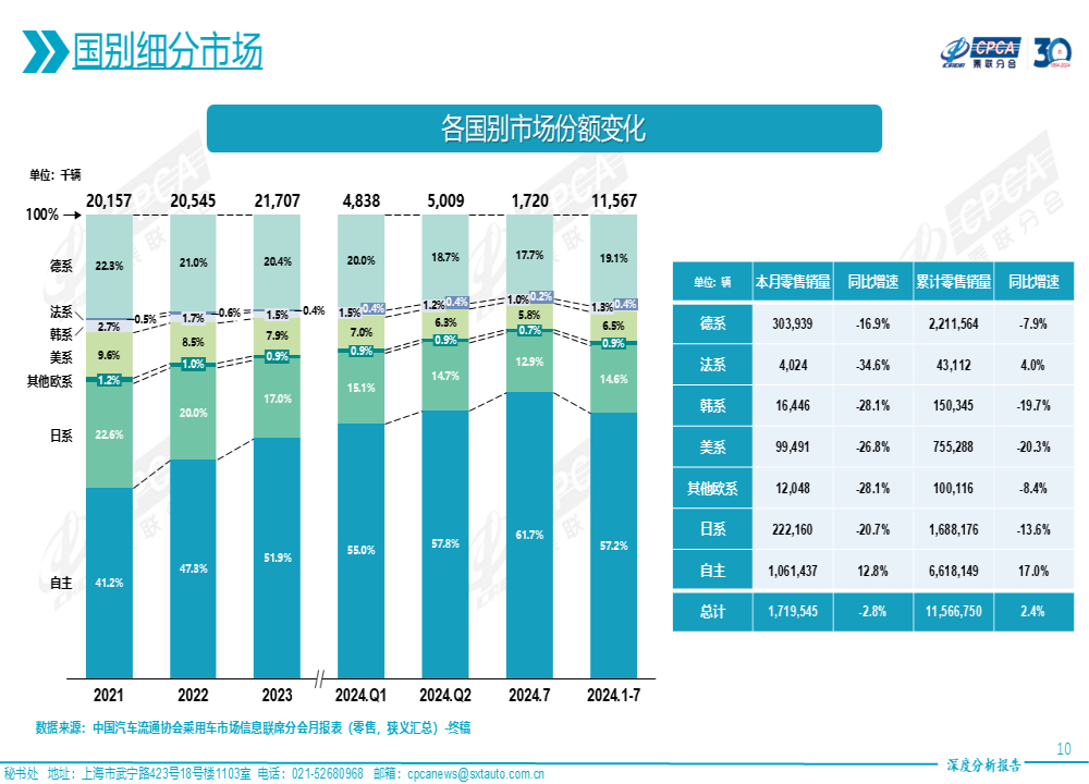 历史性时刻！比亚迪超越德系