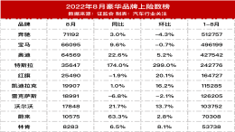 宝马被奔驰反超，雷克萨斯加价神话被打破